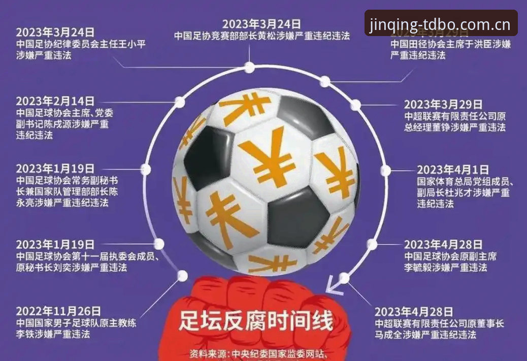中国足协第三批禁足名单深度解析——多宝体育X7B2版带你读懂行业整顿完整指南